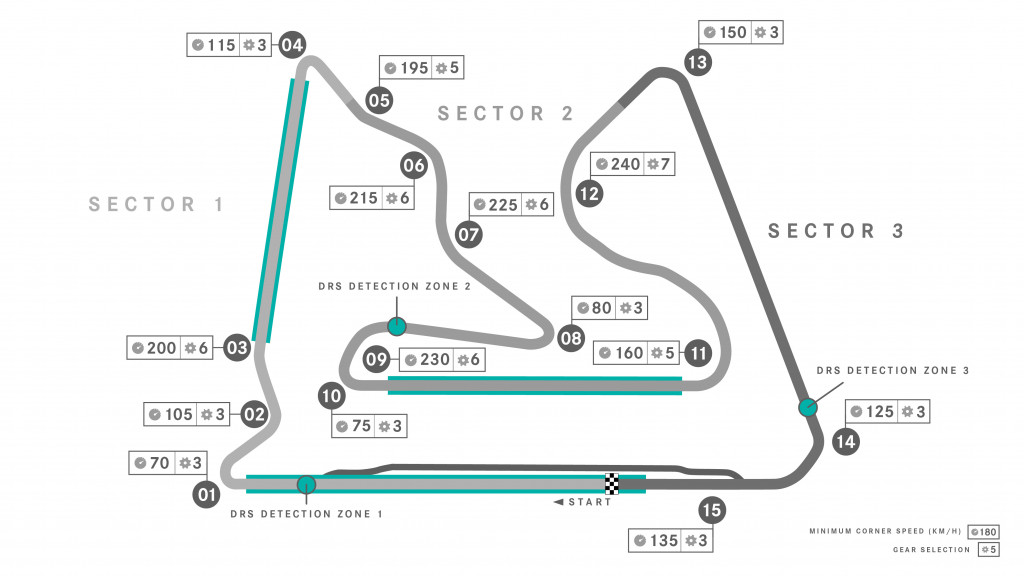 2023 Formula 1 Bahrain Grand Prix preview, 2023 Formula 1 Bahrain Grand Prix preview