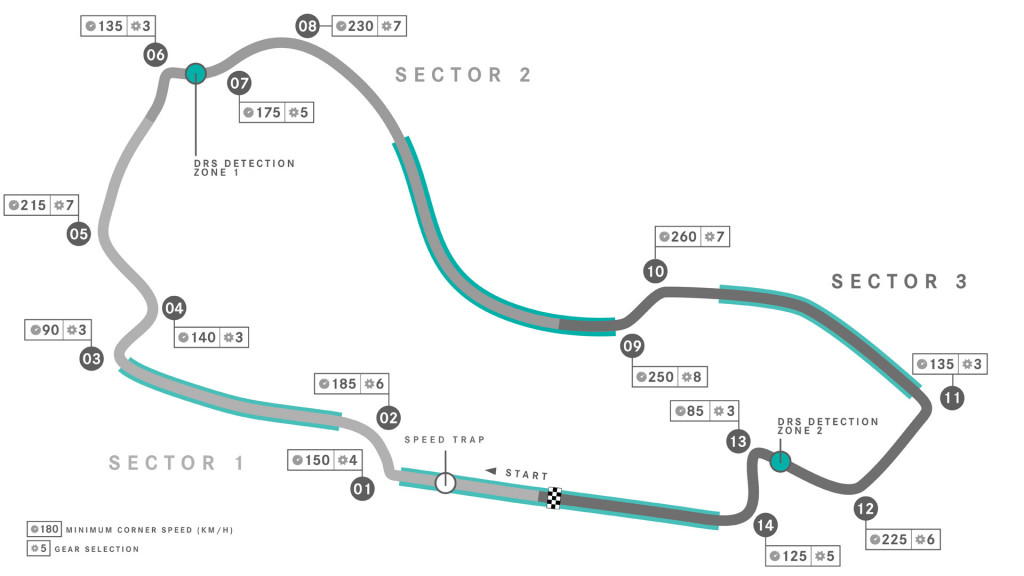 2023 F1 Australian Grand Prix preview