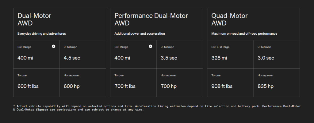 Rivian's mid-range 700-hp powertrain ready to order