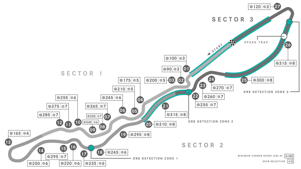 2023 F1 Saudi Arabian Grand Prix preview, 2023 F1 Saudi Arabian Grand Prix preview