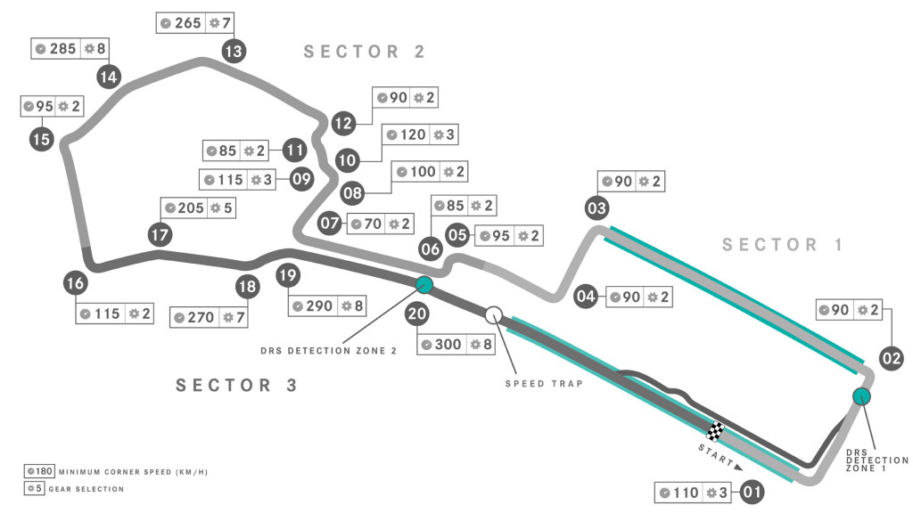 , 2023 F1 Azerbaijan Grand Prix preview