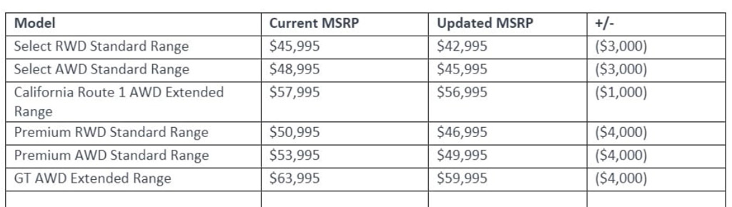 , Ford cuts Mustang Mach-E prices, again